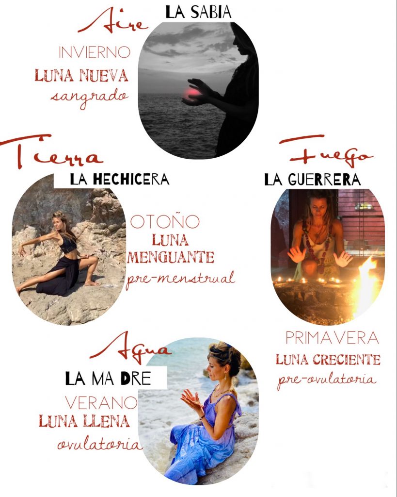 Misterios de la Sangre